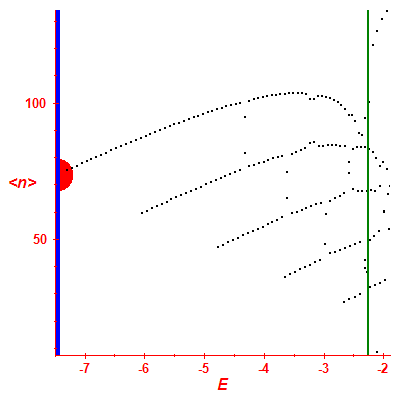 Peres lattice <N>